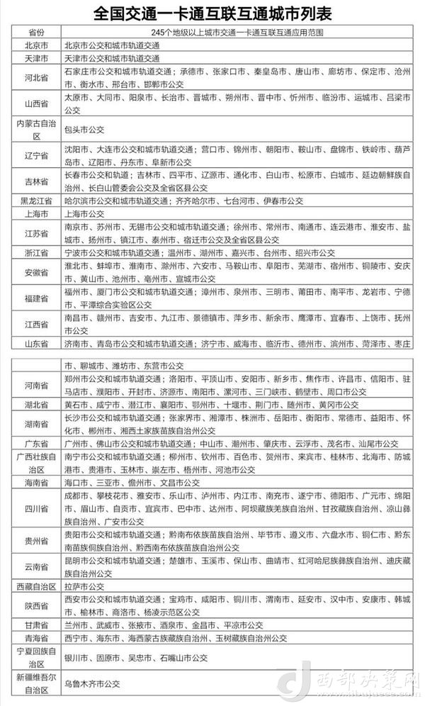 目前交通一卡通已實現(xiàn)互聯(lián)互通城市達(dá)245個，年底前達(dá)到260個。交通運輸部提供數(shù)據(jù)